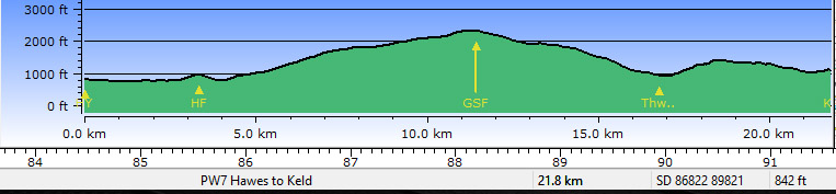 Profile - Hawes to Keld